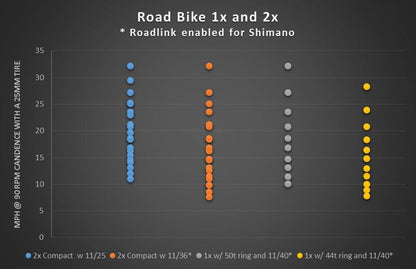 130 BCD Gravel / CX / Road Chainrings