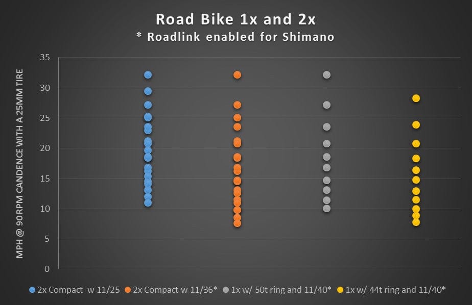 130 BCD Gravel / CX / Road Chainrings